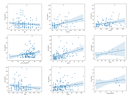 Screenshot of Soccer Player Value Prediction